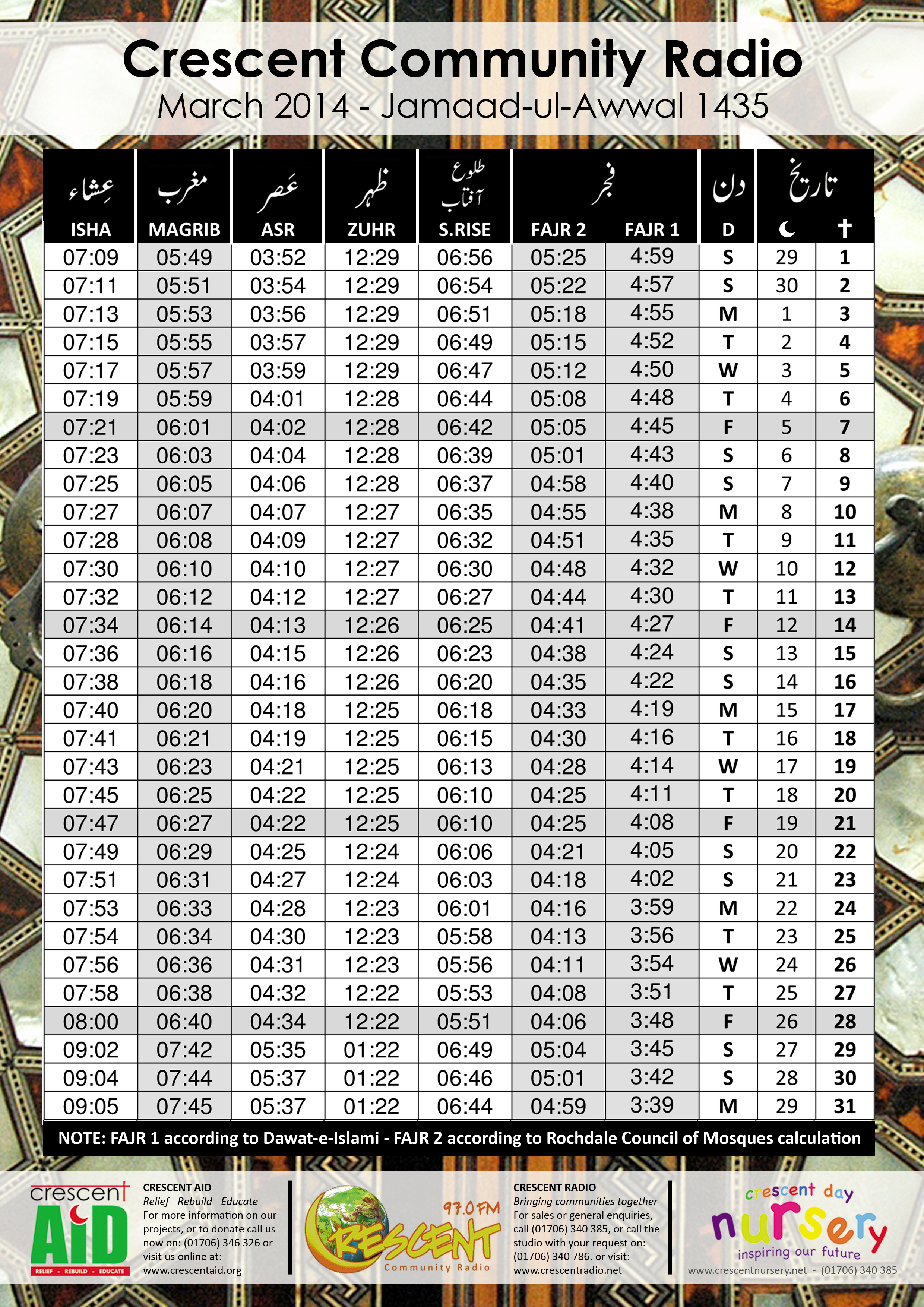 timetable of namaz